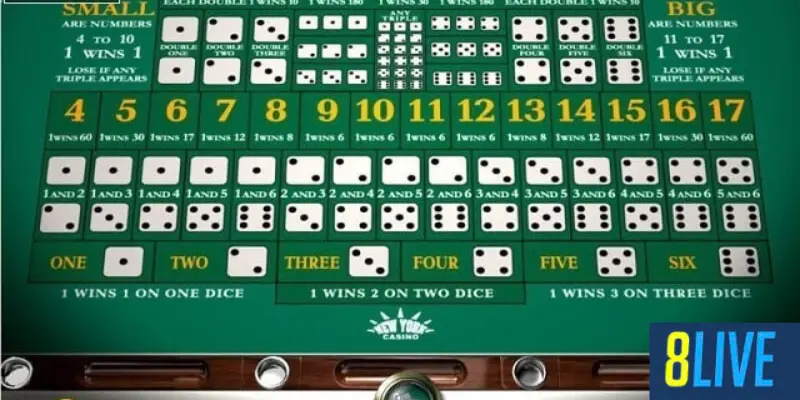 Định nghĩa về cách đánh tài xỉu 1-3-2-4